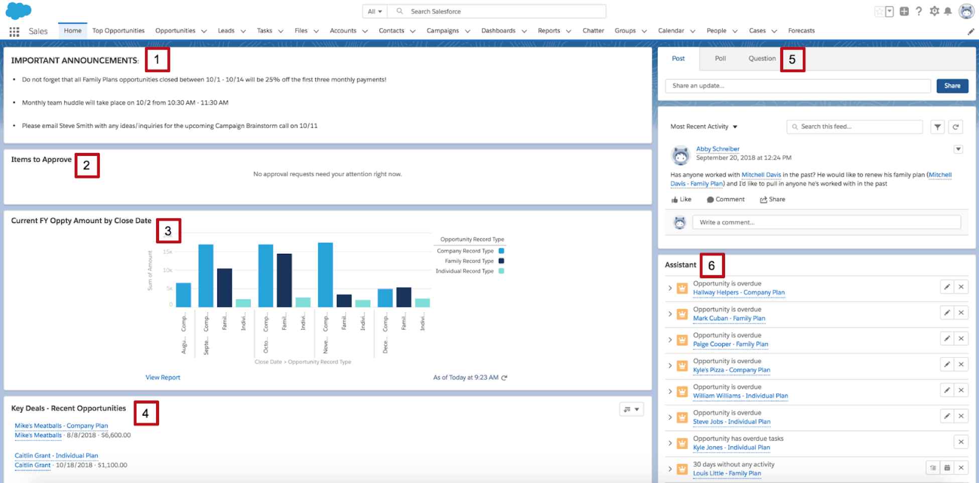Salesforce Lightning Top Productivity Features - Ad Victoriam Solutions
