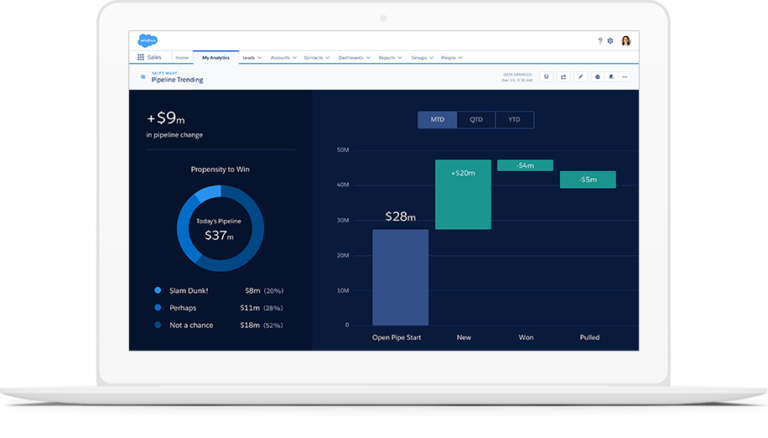 Salesforce Einstein Consultants: Analytics & Integration - Ad Victoriam