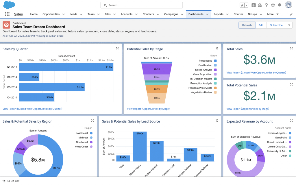 Salesforce Sales Cloud Dashboard - Ad Victoriam Salesforce Blog